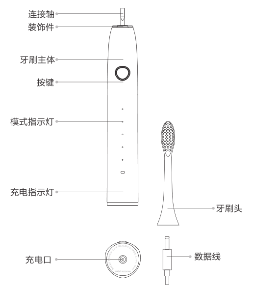 Z1产品部件